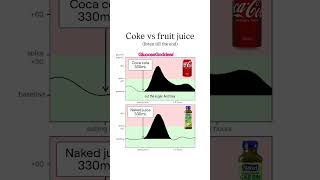 The Truth About Fruit Juice