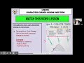 Character Development and Change Concepts