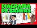 Bar Graphs and Data Representation Quiz