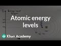 Understanding Atomic Energy Levels
