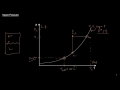 Vapor Pressure and PT Diagrams