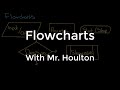 Flowchart Basics and Concepts
