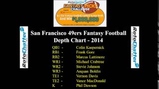 San Francisco 49ers Depth Chart 2014 Fantasy Football