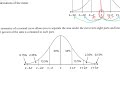 Exploring the Normal Curve in Algebra