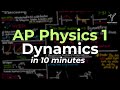 Forces and Motion Concepts