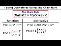 Exploring the Chain Rule for Composite Functions