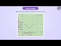 Understanding Line Graphs