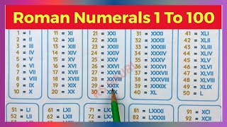Roman Numerals 1- 100 | Roman Number | Roman Numbers 1 to 100 | Ginti | @rsgauri