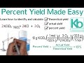 Calculating Percent Yield in Chemical Reactions