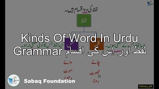Kinds Of Word In Urdu Grammar لفظ اور اِس کی اقسام