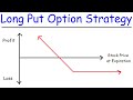 Understanding Long Put Options