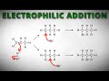 Electrophilic Addition Reactions in Organic Chemistry