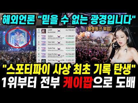 "스포티파이 사상 최초 기록 탄생" 1위부터 전부 케이팝으로 도배 해외언론 "믿을 수 없는 광경입니다"