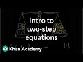 Solving Two-Step Equations in Algebra