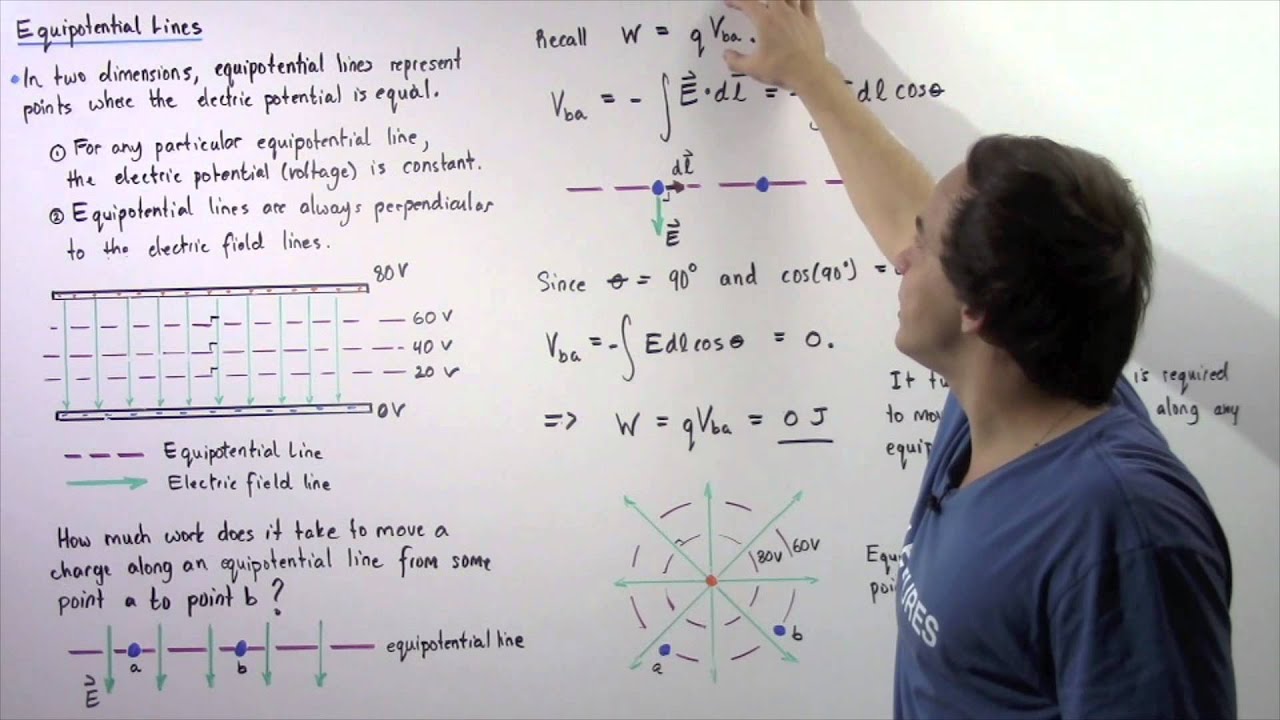 A LECTURE ON POTENTIAL SOLUTIONS”