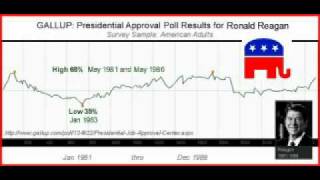 Gallup Presidential Approvals   Truman to Obama
