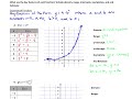 Understanding Exponential Functions