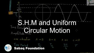 SHM and Uniform Circular Motion