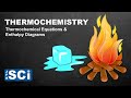 Exploring Energy Changes in Chemical Reactions