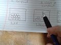 Understanding Particle Diagrams in Chemistry