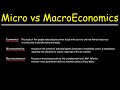 Microeconomics Concepts and Applications