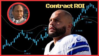 Cowboys' Structural Rebuild  Defensive Metrics vs  Draft Capital Allocation