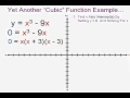 Cubic Function Graphing Concepts