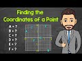 Coordinate Plane Concepts