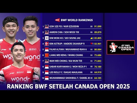 RANKING BWF SETELAH CANADA OPEN 2025. GANDA PUTRA ADA PERUBAHAN #rankingbwf #rankingbwf2025