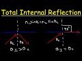 Understanding Total Internal Reflection