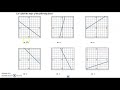 Finding Slope with Rise over Run