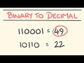 Converting Binary to Decimal