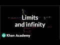 Understanding Limits and Asymptotes