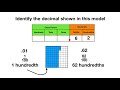 Understanding Hundredths and Tenths