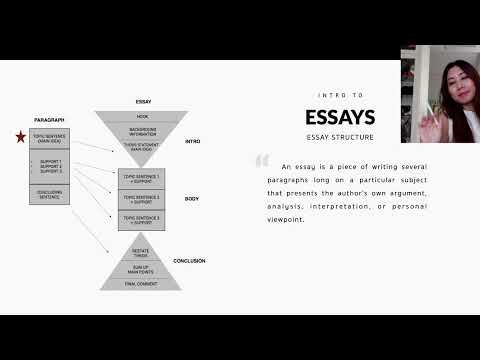 ตัวอย่างคอร์สเรียนBasicEssayVideoCourseUnit2:IntrotoEssays