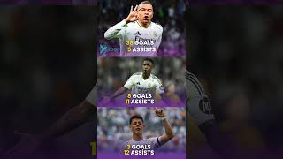 Real Madrid Big3! #viníjr #mbappè