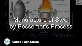 Manufacture of Steel by Bessemer's Process