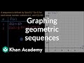 Understanding Geometric Sequences