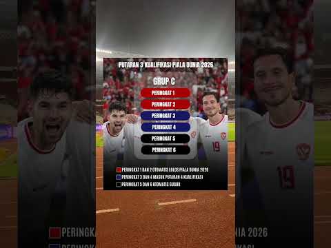 SYARAT OTOMATIS LOLOS PIALA DUNIA 2026❗DI KUALIFIKASI ROUND 3