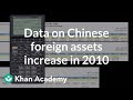China's Monetary Policy and Foreign Assets