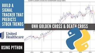 Build a Signal Tracker That Predicts Stock Trends Using Python + UNH: Golden Cross & Death Cross
