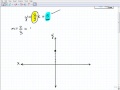 Graphing Lines Using the Slope-Intercept Method