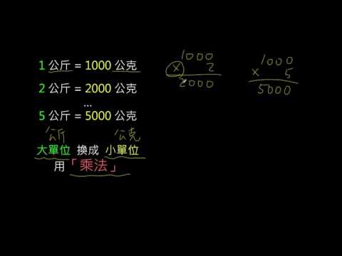 均一 五年級數學複習 - YouTube