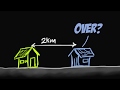 Understanding Speed and Velocity