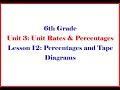 Understanding Tape Diagrams and Percentages