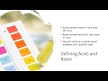 Acids and Bases Properties and Definitions