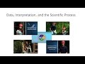 Understanding Data and Scientific Processes