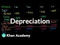 Understanding Income Statements and Depreciation