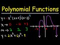 Graphing Polynomial Functions: End Behavior and Zeros