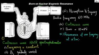 More on Nuclear Magnetic Resonance